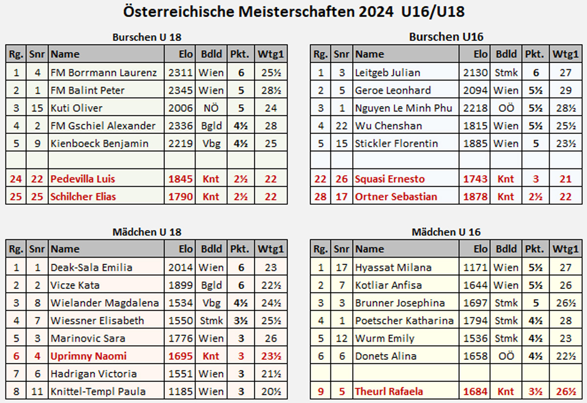 endtabelle_oem