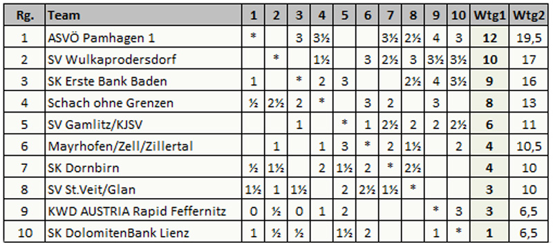 tab_frauenbundesliga_6