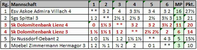 tabelle_2klasse