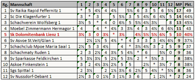tabelle_ll