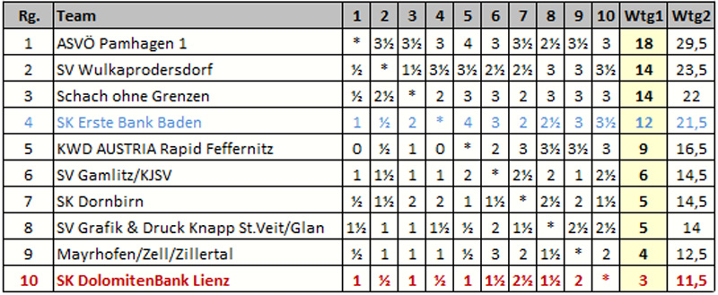 frauenbundesliga2024_schlusstabelle