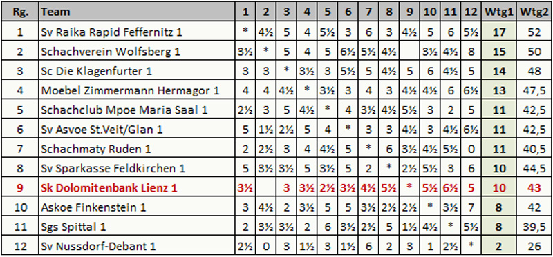 schlusstabelle_landesliga2023_24