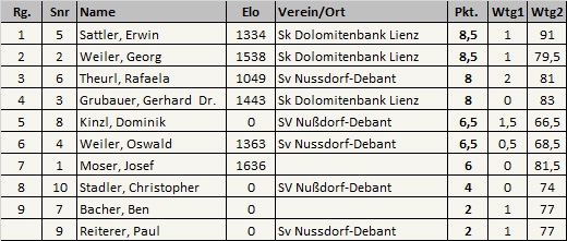 tabelle_debant