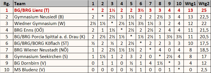 2_bundesfinale_u2024