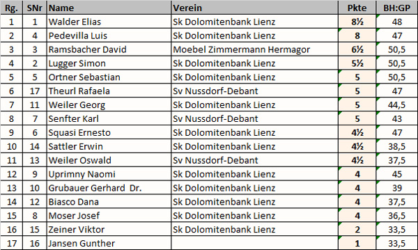 tabelle_-blitz2024