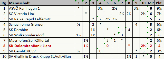 frauenbundesliga_tab_3