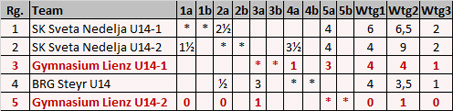 tab_schachgala_u14