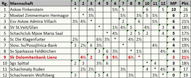 landesliga_rd5