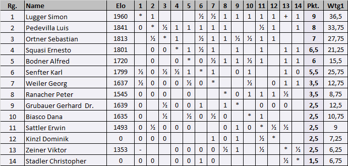 stadtmeister_rd10