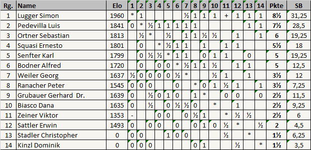 tab_rd9