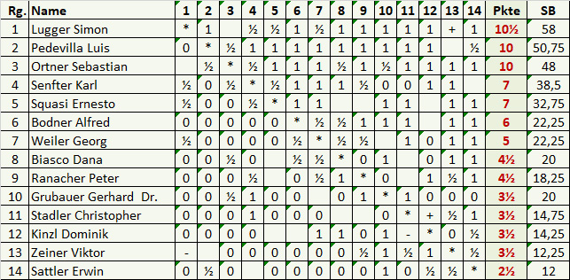 stadtmeister_rd11a