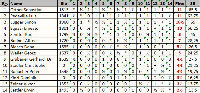 stm2024_endtabelle