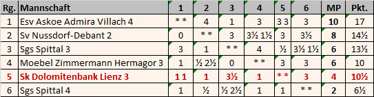 tabelle6_kl2