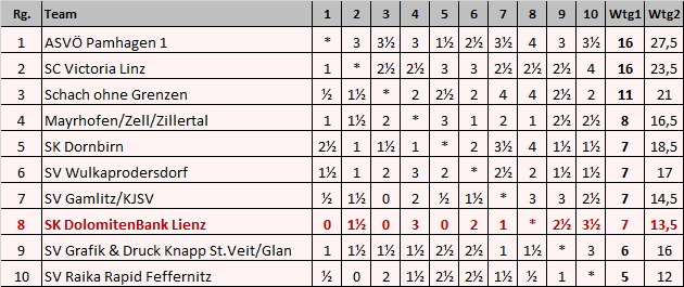 schlusstabelle_1fbl_2024_25