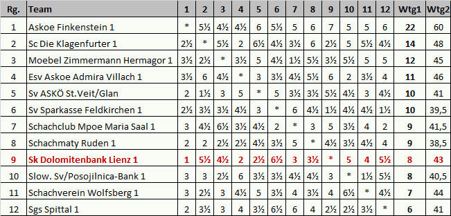 schlusstabelle_landesliga2024_25