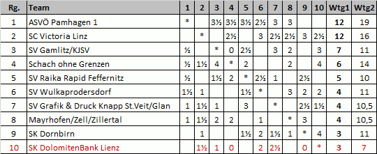 tab_frauenbundesliga