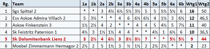 bezirksliga_west_2024_25_endtabelle