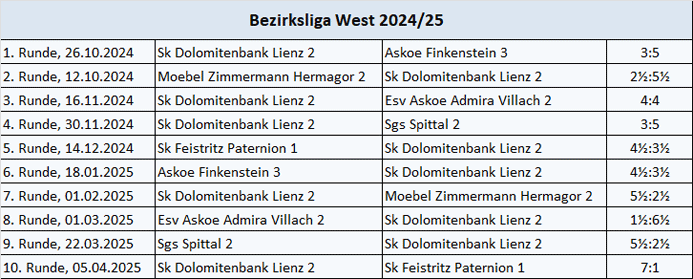 bezirksliga_west_2024_25_rundenergebnisse