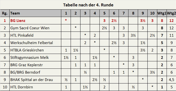 tabelle4_web