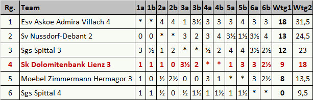 endtabelle_kl2_2024_25