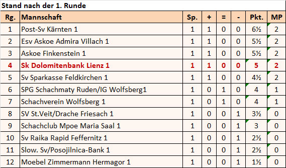 landesliga_tab1