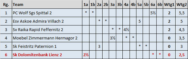 tabelle_bezirksliga