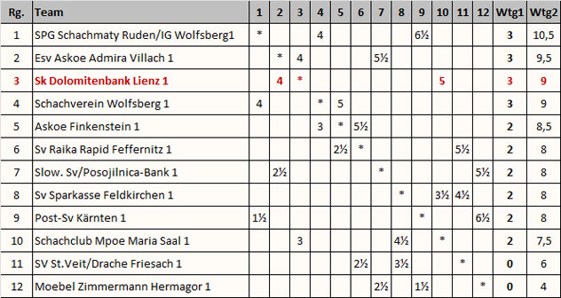 tabelle_landesliga