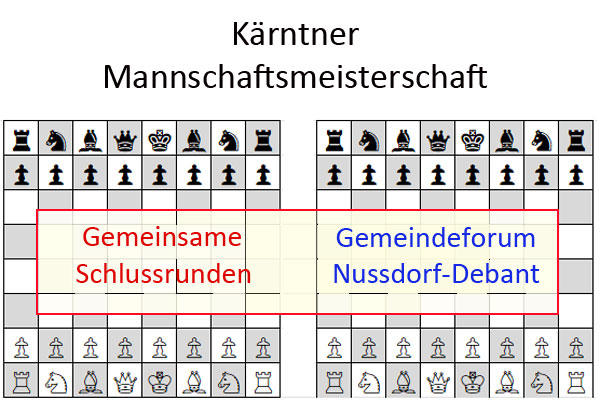 Meisterschaftsfinale